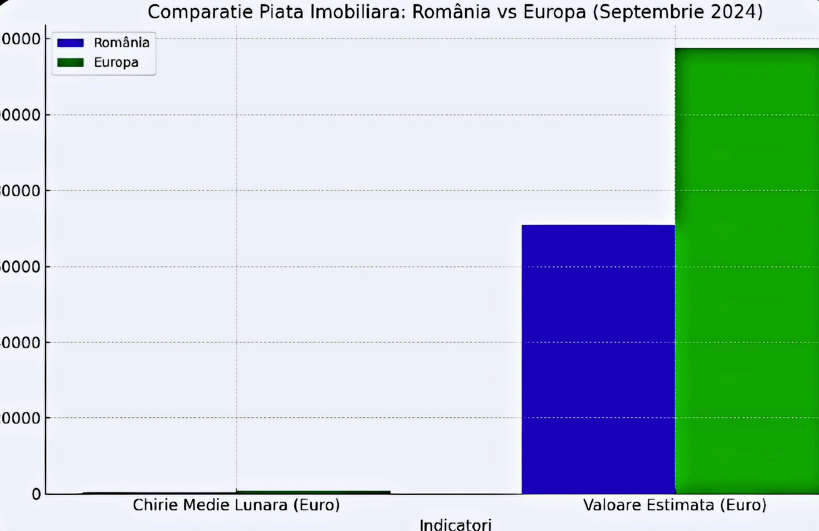 De la boom la recul: Piața imobiliară din România Vs piața imobiliară europeană